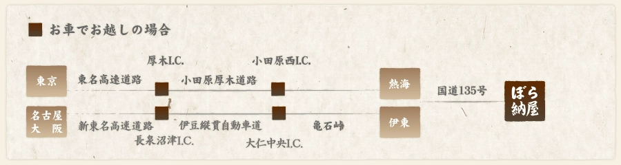 車でのアクセス